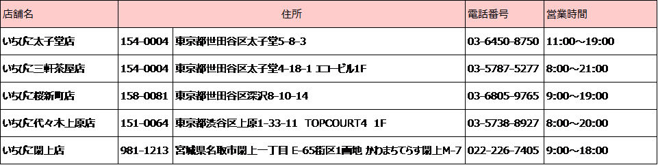 いちびこ店舗一覧